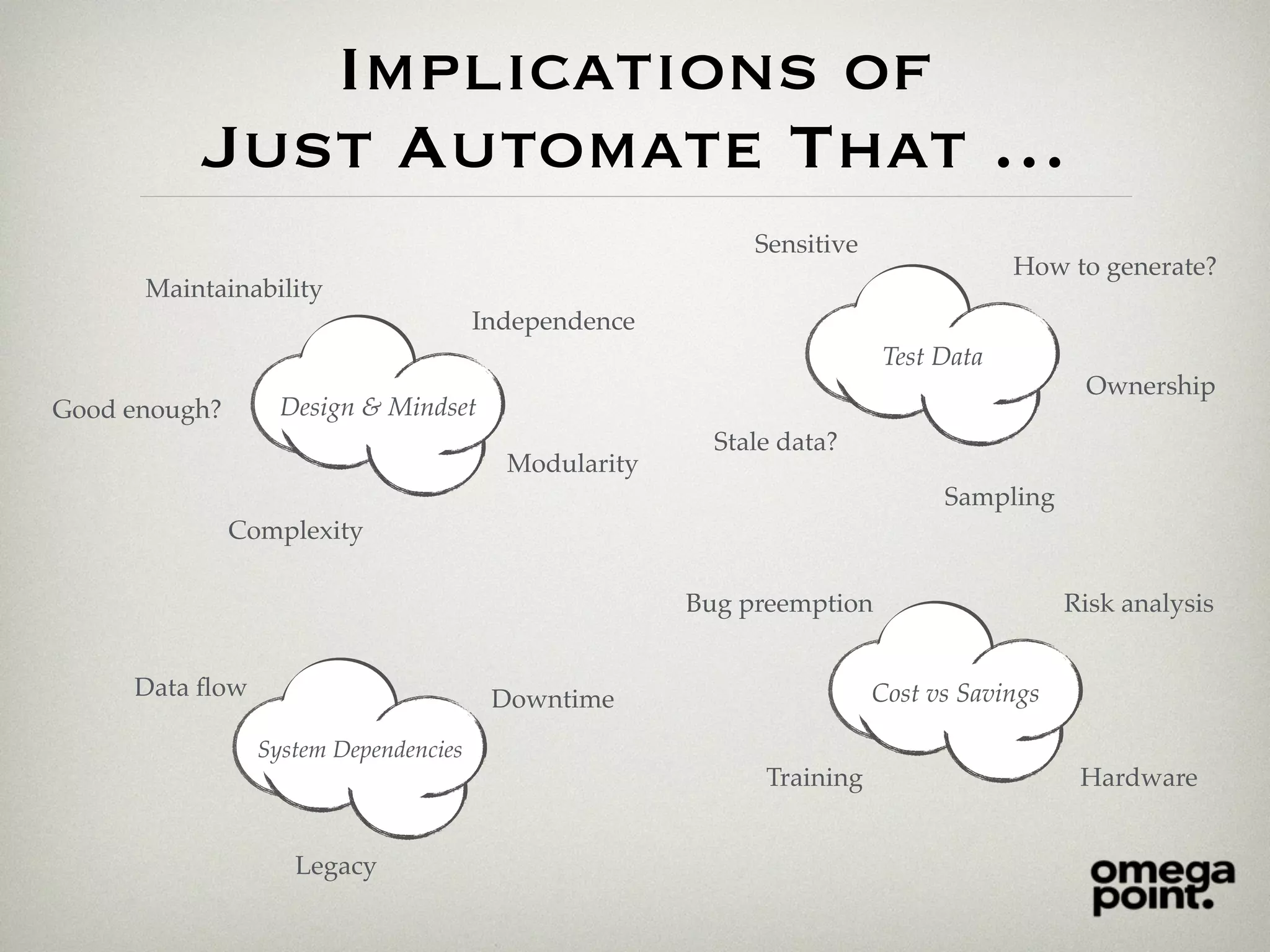 Implications of
Just Automate That …
Test Data
How to generate?
Ownership
Sampling
Stale data?
Sensitive
Design & Mindset
Modularity
Complexity
Independence
Maintainability
Good enough?
System Dependencies
Legacy
DowntimeData ﬂow Cost vs Savings
Hardware
Risk analysisBug preemption
Training
 