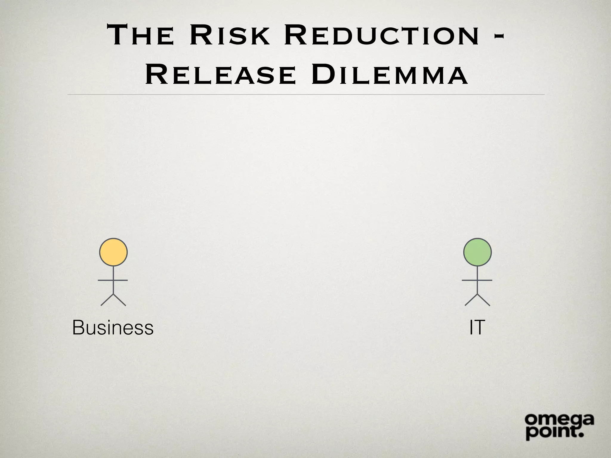 The Risk Reduction -
Release Dilemma
Business IT
 