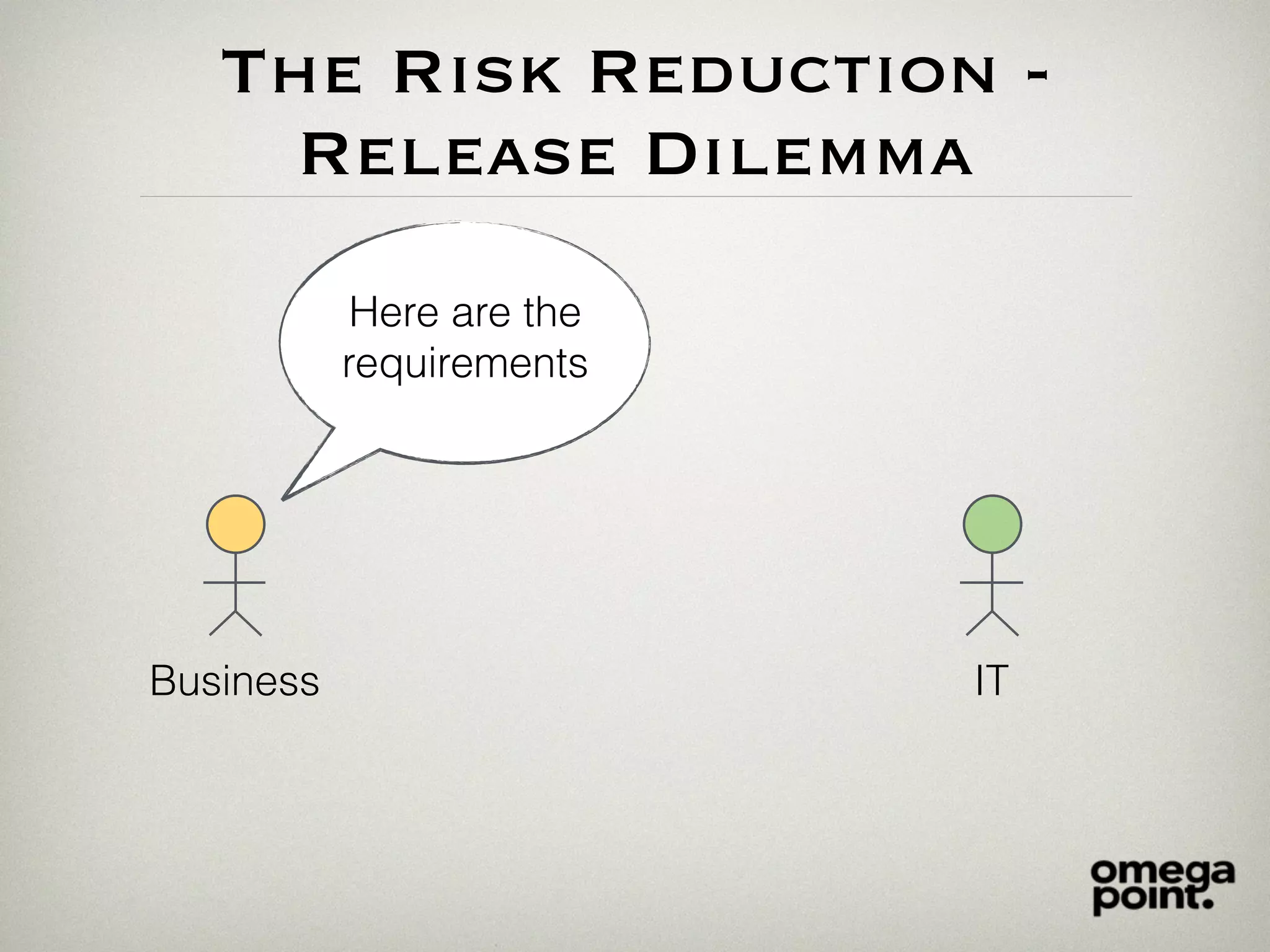 The Risk Reduction -
Release Dilemma
Here are the
requirements
Business IT
 