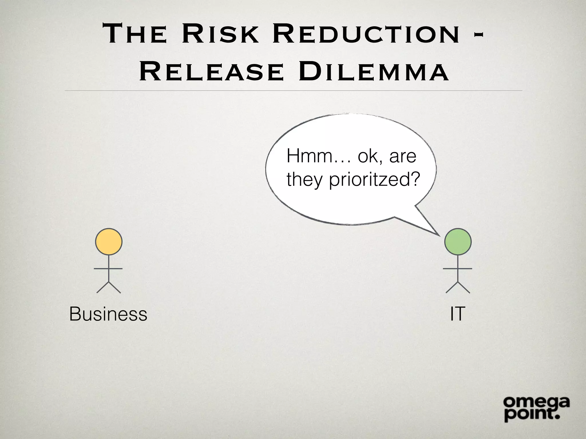 The Risk Reduction -
Release Dilemma
Business IT
Hmm… ok, are
they prioritzed?
 
