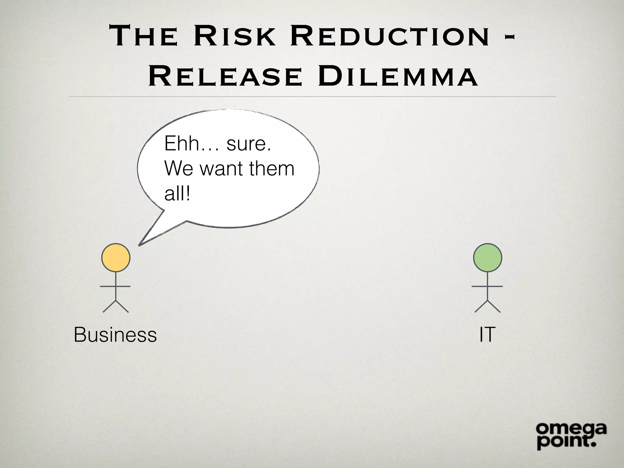 The Risk Reduction -
Release Dilemma
Business IT
Ehh… sure.
We want them
all!
 