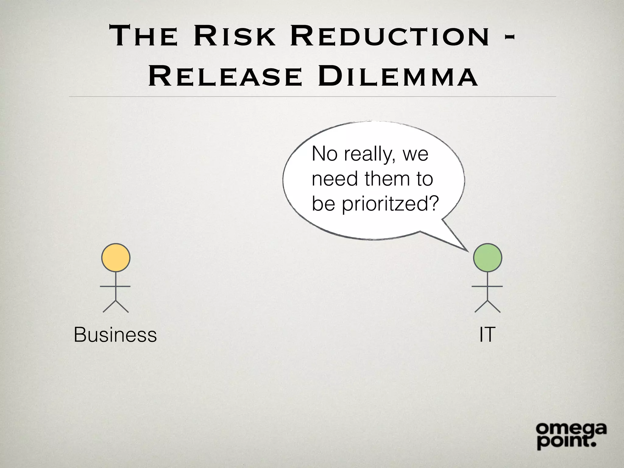 The Risk Reduction -
Release Dilemma
Business IT
No really, we
need them to
be prioritzed?
 