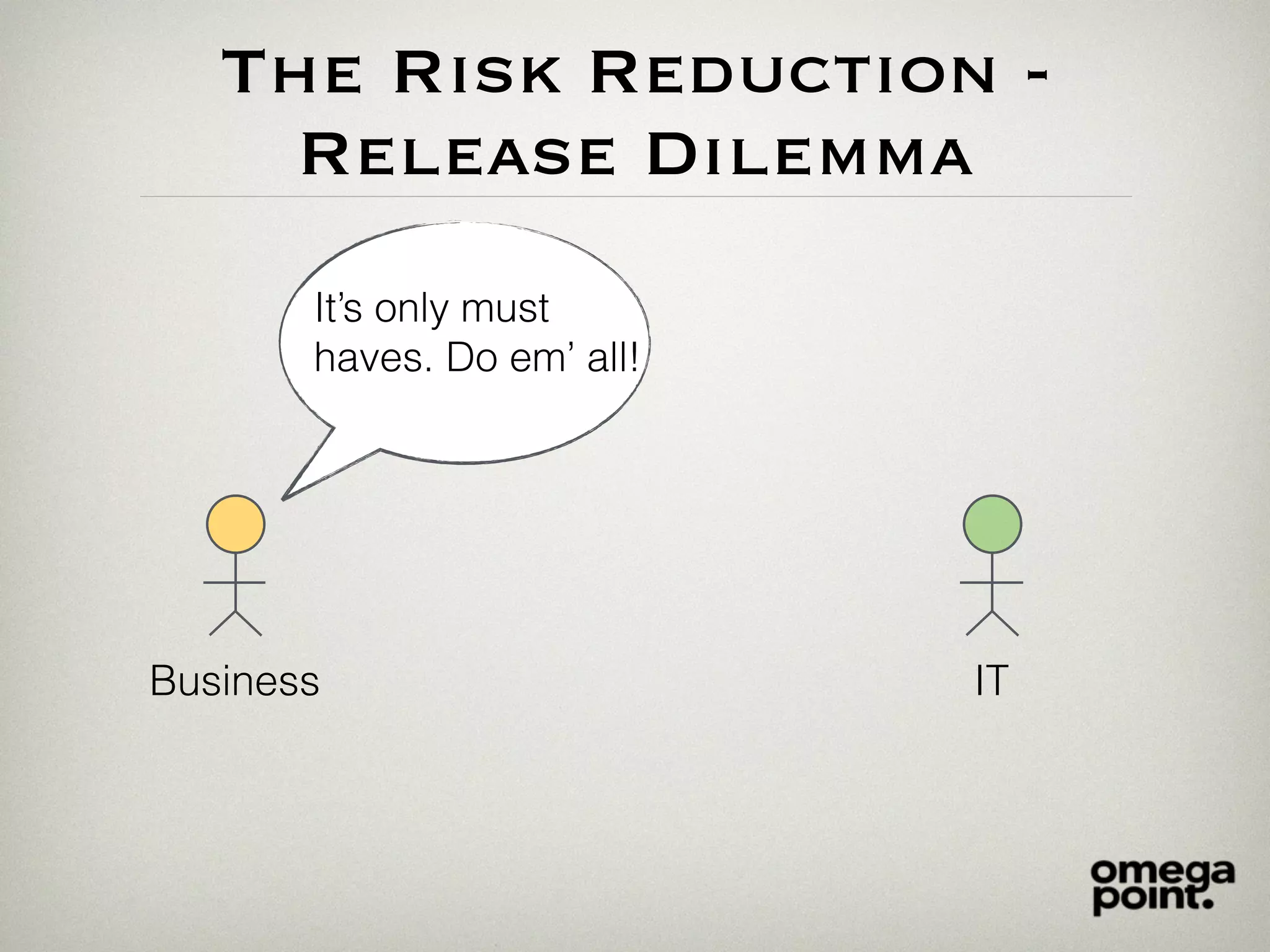The Risk Reduction -
Release Dilemma
Business IT
It’s only must
haves. Do em’ all!
 