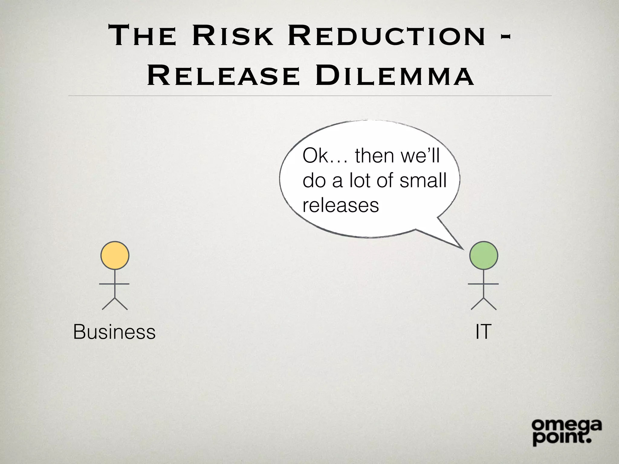 The Risk Reduction -
Release Dilemma
Business IT
Ok… then we’ll
do a lot of small
releases
 