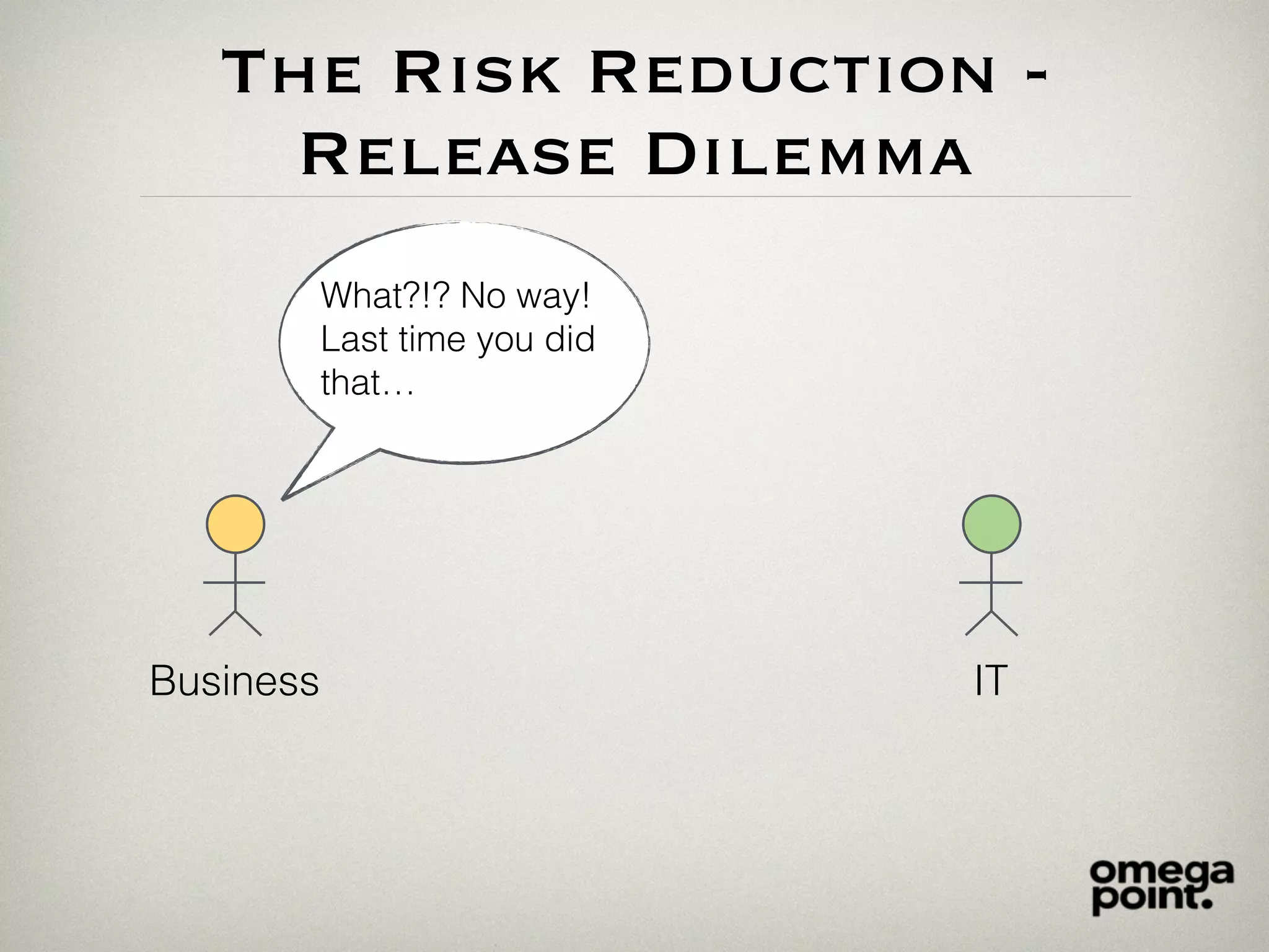 The Risk Reduction -
Release Dilemma
Business IT
What?!? No way!
Last time you did
that…
 