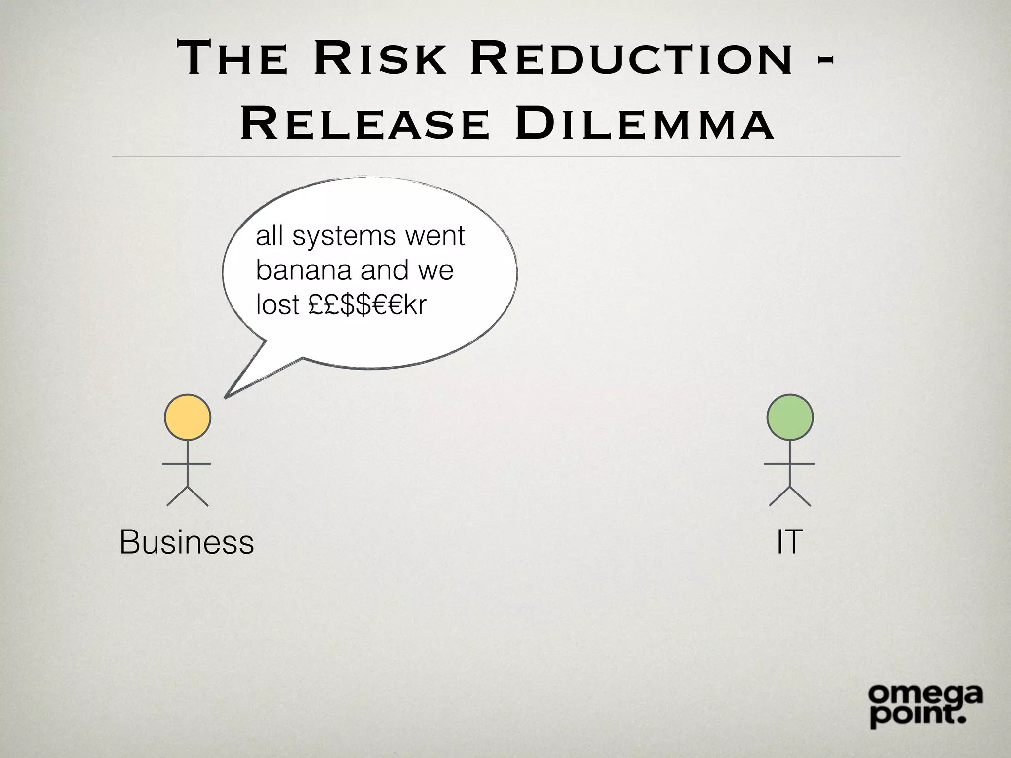 The Risk Reduction -
Release Dilemma
Business IT
all systems went
banana and we
lost ££$$€€kr
 