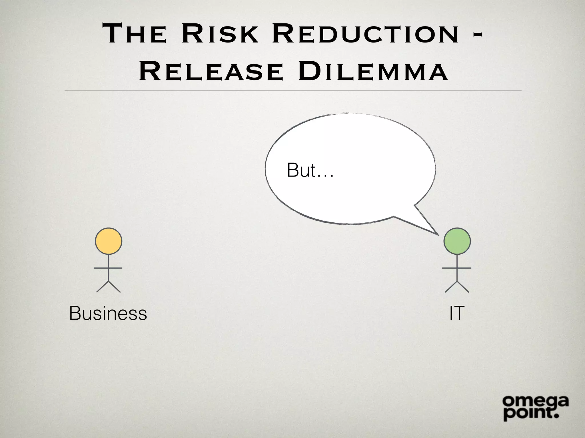 The Risk Reduction -
Release Dilemma
Business IT
But…
 