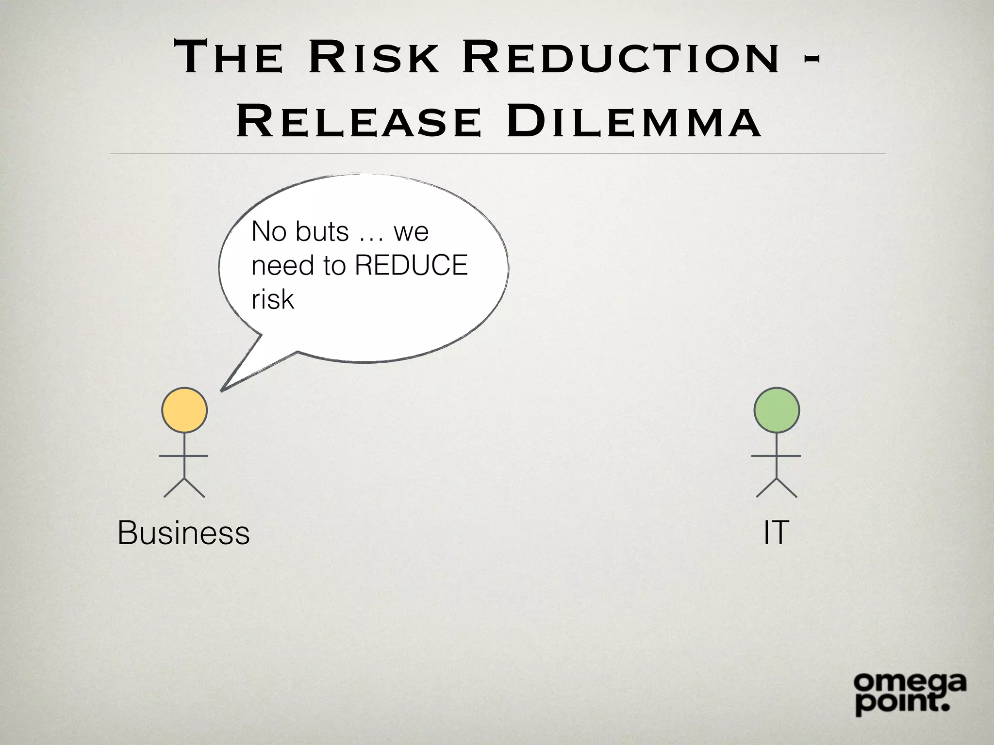 The Risk Reduction -
Release Dilemma
Business IT
No buts … we
need to REDUCE
risk
 