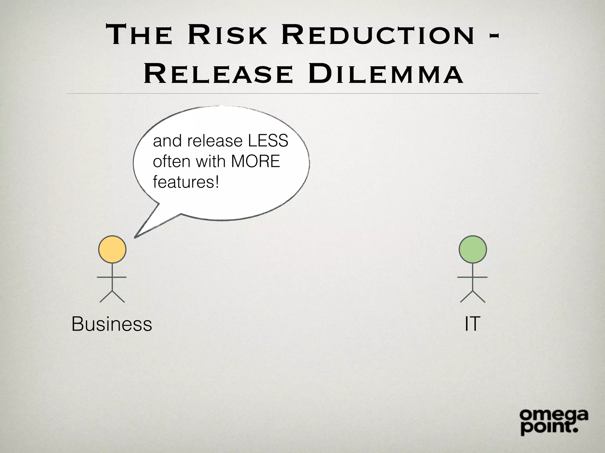 The Risk Reduction -
Release Dilemma
Business IT
and release LESS
often with MORE
features!
 