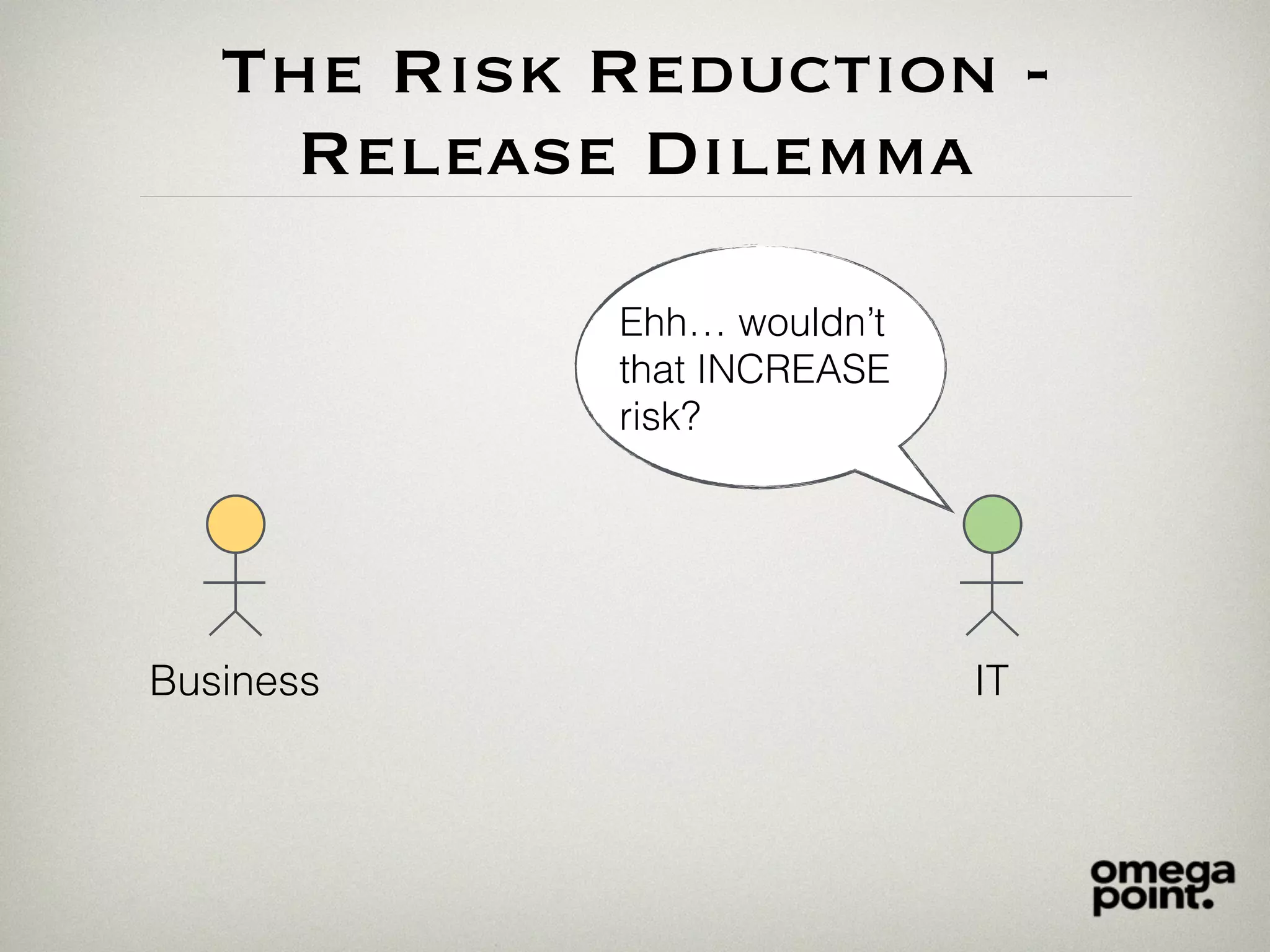 The Risk Reduction -
Release Dilemma
Business IT
Ehh… wouldn’t
that INCREASE
risk?
 