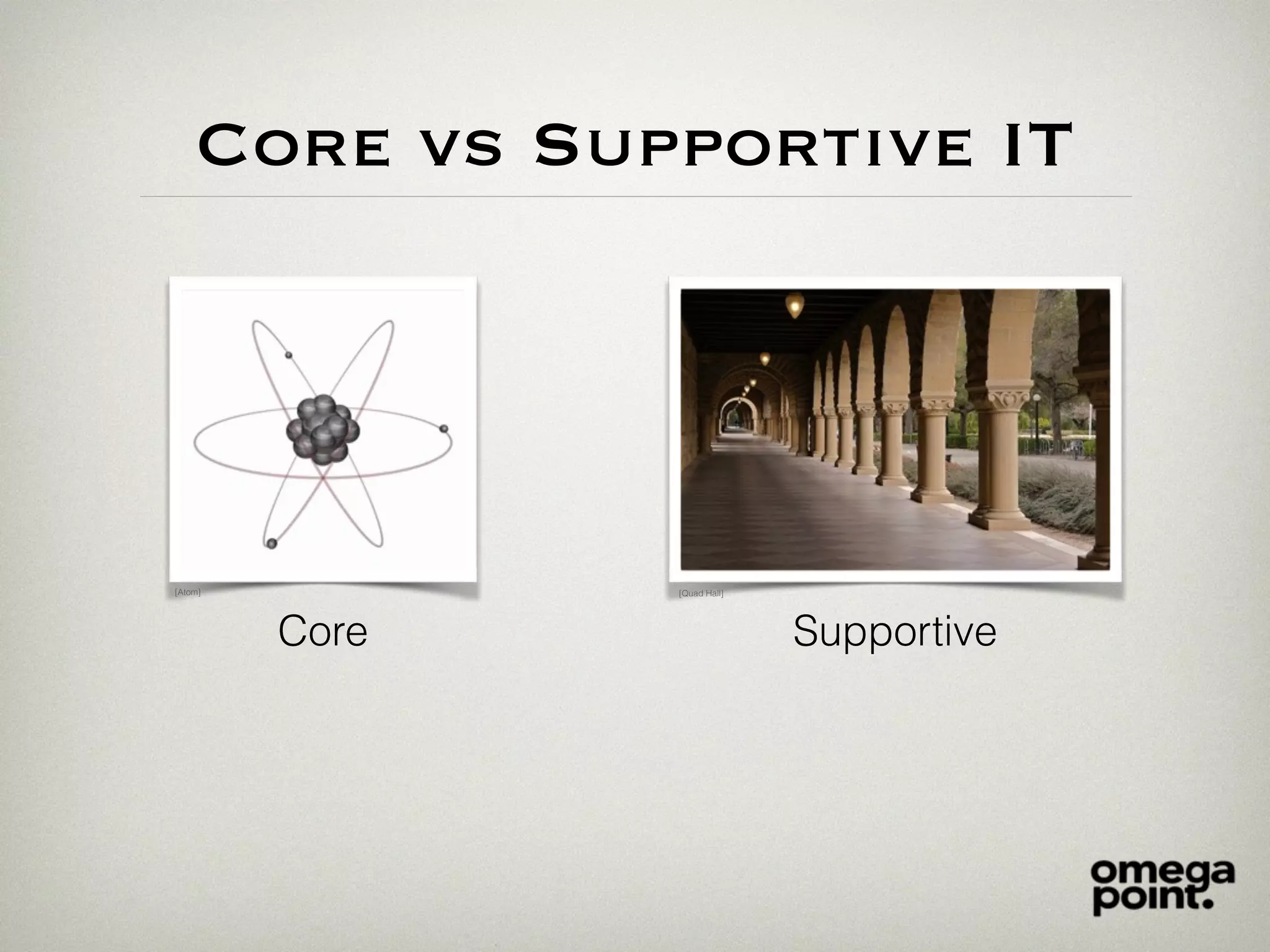 Core vs Supportive IT
Core Supportive
[Atom] [Quad Hall]
 