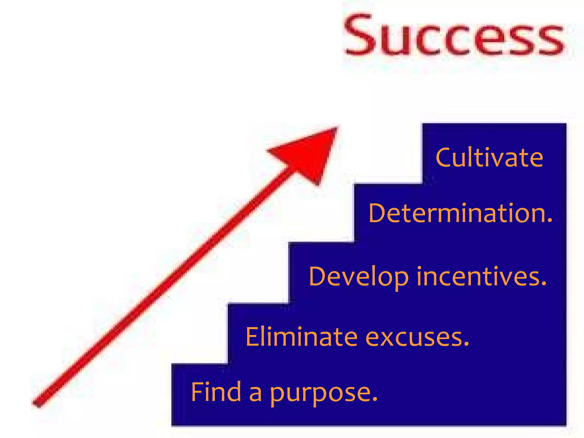 Find a purpose. Eliminate excuses. Develop incentives. Determination. Cultivate