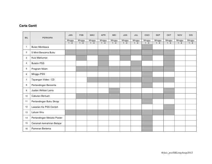 Fail Kuasa PSS SK Long Anap 2012