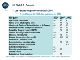 3.1 Web 2.0 : Constats

P. 50             Les risques ont peu évolué depuis 2004
                     7 problèmes de 2010 déjà présents en 2004
        Risques                                                                                 2004 2007 2010
        Injection de commandes                                                                  A6           A2           A1
        Failles Cross Site Scripting (XSS)                                                      A4           A1           A2
        Violation de Gestion d’Authentification et de Session                                   A3           A7           A3
        Référence directe à un objet non sécurisée                                              A1           A4           A4
        Cross Site Request Forgery (CSRF)                                                                    A5           A5
        Gestion de configuration non sécurisée                                                  A10                       A6
        Stockage non sécurisé                                                                   A8           A8           A7
        Manque de restriction d’accès URL                                                       A2           A10          A8
        Violation de Contrôle d’Accès
        Communications non sécurisées                                                                        A9           A9
        Redirection et renvoi non validés                                                                                 A10
        Débordement de tampon                                                                   A5
        Mauvaise gestion des erreurs                                                            A7           A6
        Déni de Service                                                                         A9
        Exécution de fichier malicieux                                                                       A3
 Guillaume HARRY l Principales failles de sécurité des applications Web : principes, parades et bonnes pratiques de développement
 