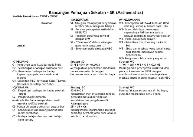 Fail linus 2 impian morib