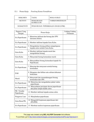 51
15.1 Proses Kerja Penolong Kanan Pentadbiran
DOKUMEN TAJUK MUKA SURAT
AKTIVITI PENGURUSAN
KURIKULUM
TARIKH DISEDIAKAN
SUBAKTIVITI PENGURUSAN PEPERIKSAAN AWAM (UPSR)
Pegawai Yang
Dirujuk
Proses Kerja
Undang-Undang
/ Peraturan
S/u Peperiksaan
1. Menerima taklimat dan borang dari JPN
(bersama disket).
S/u Peperiksaan 2. Memberi taklimat kepada Guru Kelas.
S/u Peperiksaan
3. Mengedarkan borang pilihan matapelajaran
kepada calon melalui Guru Kelas.
Guru Kelas
4. Memberi taklimat kepada murid dan
mengedarkan borang.
Guru Kelas 5. Menyemak borang kemasukan murid.
Guru Kelas
6. Menyerahkan borang kemasukan kepada S/u
Peperiksaan.
S/u Peperiksaan
7. Menyiap dan menyusun semula borang
kemasukan.
PAR
8. Mengepos dan failkan satu salinan dokumen
berkenaan.
Murid
9. Menyemak dan menandatangani borang
kemasukan dari JPN.
S/u Peperiksaan
10. Menerima dan mengedarkan jadual waktu
peperiksaan.
S/u Peperiksaan
11. Menyediakan persiapan dewan peperiksaan
dan pelan tempat duduk calon.
PK / S/usaha
Peperiksaan
12. Memberi taklimat kepada semua calon.
Pengawas Luar 13. Menjalankan peperiksaan.
Guru Besar/PK
14. Mengambil keputusan peperiksaan dari
JPN/PPD.
S/u Peperiksaan 15. Membuat analisis keputusan peperiksaan.
This page was created using BCL ALLPDF Converter trial software.
To purchase, go to http://store.bcltechnologies.com/productcart/pc/instPrd.asp?idproduct=1
 