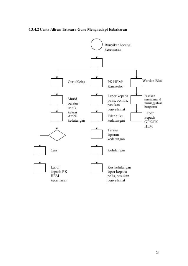 Read book carta dan proses kerja tender terbuka 