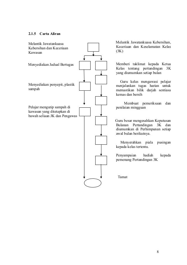 Failmeja3k(kebersihan, kesihatan dan keselamatan) terbaru