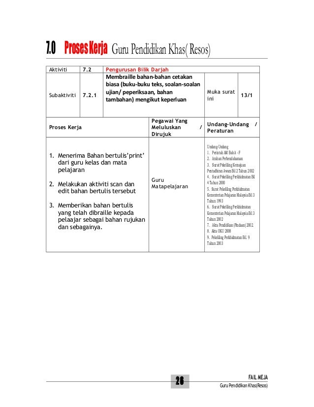 Fail meja bryan (pendidikan khas)