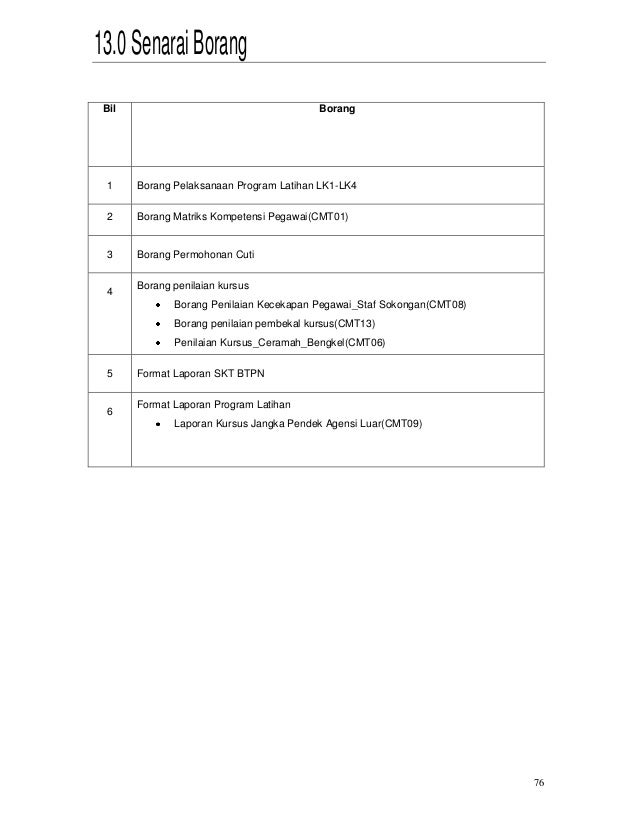 kebaikan manual prosedur kerja dan fail meja Manual prosedur kerja (mpk) & fail meja (fm) 1 manual prosedur kerja (mpk) & fail meja (fm) dr nurul fahizha fahimi 2 isi kandungan objektif mpk & fm: - konsep - kebaikan - perbezaan kandungan mpk kandungan fm. kebaikan manual prosedur kerja dan fail meja Manual prosedur kerja (mpk) & fail meja (fm) 1 manual prosedur kerja (mpk) & fail meja (fm) dr nurul fahizha fahimi 2 isi kandungan objektif mpk & fm: - konsep - kebaikan - perbezaan kandungan mpk kandungan fm.