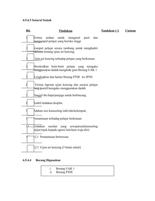 6.5.4.3 Senarai Semak
Bil. Tindakan Tandakan (√) Catatan
1. Terima arahan untuk mengenal pasti dan
mengumpul pelajar yang berisko tinggi
2. Kumpul pelajar secara rambang untuk menghadiri
taklimat tentang ujian air kencing.
3. Ujian air kencing terhadap pelajar yang berkenaan.
4. Merekodkan butir-butir pelajar yang mengaku
menggunakan dadah/menghidu gam-Borang UAK 1
5. Lengkapkan dan hantar Borang PTDI ke JPNS
6. Terima laporan ujian kencing dan senarai pelajar
yang positif/mengaku menggunakan dadah.
7. Panggil ibu bapa/penjaga untuk berbincang.
8. Ambil tindakan disiplin.
9. Adakan sesi kaunseling individu/kelompok.
10. Pemantauan terhadap pelajar berkenaan
11. Tindakan susulan yang sewajarnya(kaunseling
lanjut/rujuk kepada agensi lain/kem waja diri)
12. 12.1 Pemantauan berterusan
12.2 Ujian air kencing (3 bulan sekali)
6.5.4.4 Borang Digunakan
i. Borang UAK 1
ii. Borang PTDI
 