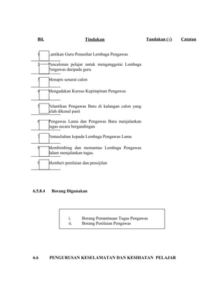 Bil. Tindakan Tandakan (√) Catatan
1. Lantikan Guru Penasihat Lembaga Pengawas
2. Pencalonan pelajar untuk menganggotai Lembaga
Pengawas daripada guru
3. Menapis senarai calon
4. Mengadakan Kursus Kepimpinan Pengawas
5. Pelantikan Pengawas Baru di kalangan calon yang
telah dikenal pasti
6. Pengawas Lama dan Pengawas Baru menjalankan
tugas secara bergandingan
7. Pentauliahan kepada Lembaga Pengawas Lama
8. Membimbing dan memantau Lembaga Pengawas
dalam menjalankan tugas.
9. Memberi penilaian dan pensijilan
6.5.8.4 Borang Digunakan
6.6 PENGURUSAN KESELAMATAN DAN KESIHATAN PELAJAR
i. Borang Pemantauan Tugas Pengawas
ii. Borang Penilaian Pengawas
 