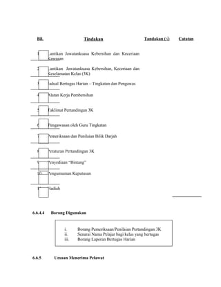 Bil. Tindakan Tandakan (√) Catatan
1. Lantikan Jawatankuasa Kebersihan dan Keceriaan
Kawasan
2. Lantikan Jawatankuasa Kebersihan, Keceriaan dan
Keselamatan Kelas (3K)
3. Jadual Bertugas Harian – Tingkatan dan Pengawas
4. Alatan Kerja Pembersihan
5. Taklimat Pertandingan 3K
6. Pengawasan oleh Guru Tingkatan
7. Pemeriksaan dan Penilaian Bilik Darjah
8. Peraturan Pertandingan 3K
9. Penyediaan “Bintang”
10. Pengumuman Keputusan
11. Hadiah
6.6.4.4 Borang Digunakan
6.6.5 Urusan Menerima Pelawat
i. Borang Pemeriksaan/Penilaian Pertandingan 3K
ii. Senarai Nama Pelajar bagi kelas yang bertugas
iii. Borang Laporan Bertugas Harian
 