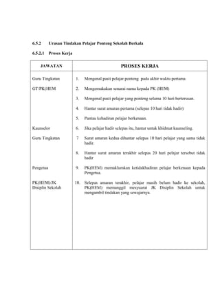 6.5.2 Urusan Tindakan Pelajar Ponteng Sekolah Berkala
6.5.2.1 Proses Kerja
JAWATAN PROSES KERJA
Guru Tingkatan 1. Mengenal pasti pelajar ponteng pada akhir waktu pertama
GT/PK(HEM 2. Mengemukakan senarai nama kepada PK (HEM)
3. Mengenal pasti pelajar yang ponteng selama 10 hari berterusan.
4. Hantar surat amaran pertama (selepas 10 hari tidak hadir)
5. Pantau kehadiran pelajar berkenaan.
Kaunselor 6. Jika pelajar hadir selepas itu, hantar untuk khidmat kaunseling.
Guru Tingkatan 7 Surat amaran kedua dihantar selepas 10 hari pelajar yang sama tidak
hadir.
8. Hantar surat amaran terakhir selepas 20 hari pelajar tersebut tidak
hadir
Pengetua 9. PK(HEM) memaklumkan ketidakhadiran pelajar berkenaan kepada
Pengetua.
PK(HEM)/JK
Disiplin Sekolah
10. Selepas amaran terakhir, pelajar masih belum hadir ke sekolah,
PK(HEM) memanggil mesyuarat JK Disiplin Sekolah untuk
mengambil tindakan yang sewajarnya.
 