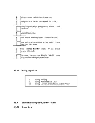 1. Pelajar ponteng pada akhir waktu pertama
2. Mengemukakan senarai nama kepada PK (HEM)
3. Mengenal pasti pelajar yang ponteng selama 10 hari
berterusan
4. Khidmat kaunseling
5. Surat amaran pertama (selepas 10 hari tidak hadir)
6. Surat amaran kedua dihantar selepas 10 hari pelajar
yang sama tidak hadir.
7. Surat amaran terakhir selepas 20 hari pelajar
tersebut tidak hadir
8. Mesyuarat Jawatankuasa Disiplin Sekolah untuk
mengambil tindakan yang sewajarnya
6.5.2.4 Borang Digunakan
6.5.3 Urusan Pembuangan Pelajar Dari Sekolah
6.5.3.1 Proses Kerja
i. Borang Ponteng
ii. Borang Rumusan Salah Laku
iii. Borang Laporan Jawatankuasa Disiplin Pelajar
 