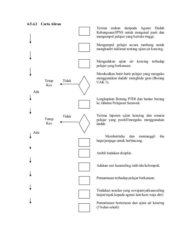 Contoh Surat Permohonan Ujian Air Kencing