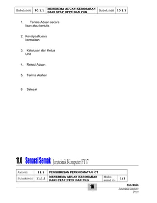 Subaktiviti

1.

10.1.1

MENERIMA ADUAN KEROSAKAN
DARI STAF BTPN DAN PKG

Subaktiviti

10.1.1

Terima Aduan secara
lisan atau bertulis

2. Kenalpasti jenis
kerosakan
3.

Kelulusan dari Ketua
Unit

4.

Rekod Aduan

5.

Terima Arahan

6

Selesai

11.0 Senarai Semak Juruteknik Komputer FT17
Aktiviti
Subaktiviti

11.1

PENGURUSAN PERKHIDMATAN ICT

11.1.1

MENERIMA ADUAN KEROSAKAN
DARI STAF BTPN DAN PKG

16

Muka
surat ini

1/1

FAIL MEJA
Juruteknik Komputer
FT 17

 