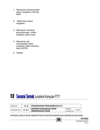 1. Membantu membuat ujilari
sistem rangkaian LAN dan
WAN
2.

Maklumkan status
rangkaian.

3. Membantu membuat
penyambungan sistem
rangkaian pada router.
4. Membantu dan
mempastikan kabel
rangkaian dalam keadaan
baik di BTPN.
5. Selesai

11.0 Senarai Semak Juruteknik Komputer FT17
Aktiviti
Subaktiviti

11.2
11.2.1

PENGURUSAN PERKHIDMATAN ICT
SISTEM RANGKAIAN BTPN
BERKEADAAN BAIK

Muka
surat ini

1/1

PROSES KERJA BAGI MEMASTIKAN SISTEM RANGKAIAN BERKEADAAN BAIK

25

FAIL MEJA
Juruteknik Komputer
FT 17

 