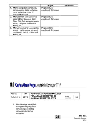 1. Membuang (delete) fail atau
perisian yang tiada berkaitan
pada setiap komputer di
makmal komputer.
2. Menjalankan utiliti Windows
seperti Disk Cleanup, Scan
Disk, Disk Defragmenter pada
setiap komputer di Makmal
Komputer.
3. Menyemak ruang kosong (free
space ) pada cakera keras di
partition C: dan D: di Makmal
Komputer.

Rujuk
Pegawai ICT/
Juruteknik Komputer

Peraturan

Pegawai ICT/
Juruteknik Komputer

Pegawai ICT/
Juruteknik Komputer

10.0 Carta Aliran Kerja Juruteknik Komputer FT17
Aktiviti
Subaktiviti

10.7
10.7.1

PENGURUSAN PERKHIDMATAN ICT
PENJAGAAN KOMPUTER DI
MAKMAL KOMPUTER BTPN

Muka
surat ini

1/1

1. Membuang (delete) fail
atau perisian yang tiada
berkaitan pada setiap
komputer di makmal
komputer.

39

FAIL MEJA
Juruteknik Komputer
FT 17

 
