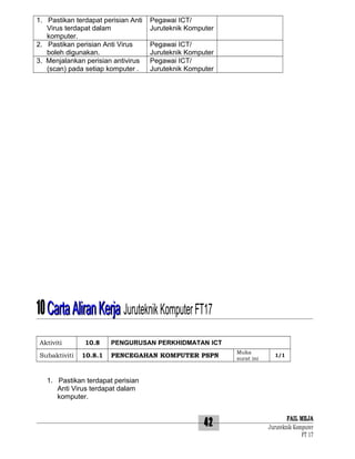 1. Pastikan terdapat perisian Anti
Virus terdapat dalam
komputer.
2. Pastikan perisian Anti Virus
boleh digunakan.
3. Menjalankan perisian antivirus
(scan) pada setiap komputer .

Pegawai ICT/
Juruteknik Komputer
Pegawai ICT/
Juruteknik Komputer
Pegawai ICT/
Juruteknik Komputer

10 Carta Aliran Kerja Juruteknik Komputer FT17
Aktiviti
Subaktiviti

10.8

PENGURUSAN PERKHIDMATAN ICT

10.8.1

PENCEGAHAN KOMPUTER PSPN

Muka
surat ini

1/1

1. Pastikan terdapat perisian
Anti Virus terdapat dalam
komputer.

42

FAIL MEJA
Juruteknik Komputer
FT 17

 
