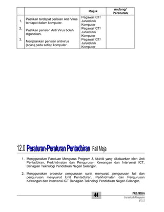 Rujuk
1.
2.
3.

Pastikan terdapat perisian Anti Virus
terdapat dalam komputer.
Pastikan perisian Anti Virus boleh
digunakan.
Menjalankan perisian antivirus
(scan) pada setiap komputer .

undang/
Peraturan

Pegawai ICT/
Juruteknik
Komputer
Pegawai ICT/
Juruteknik
Komputer
Pegawai ICT/
Juruteknik
Komputer

12.0 Peraturan-Peraturan Pentadbiran Fail Meja
1. Menggunakan Panduan Mengurus Program & Aktiviti yang dikeluarkan oleh Unit
Pentadbiran, Perkhidmatan dan Pengurusan Kewangan dan Intervensi ICT,
Bahagian Teknologi Pendidikan Negeri Selangor.
2. Menggunakan prosedur pengurusan surat menyurat, pengurusan fail dan
pengurusan mesyuarat Unit Pentadbiran, Perkhidmatan dan Pengurusan
Kewangan dan Intervensi ICT Bahagian Teknologi Pendidikan Negeri Selangor.

44

FAIL MEJA
Juruteknik Komputer
FT 17

 