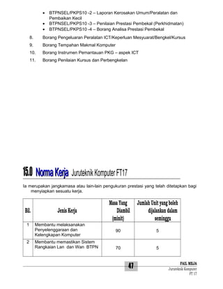 •
•
•

BTPNSEL/PKPS10 -2 – Laporan Kerosakan Umum/Peralatan dan
Pembaikan Kecil
BTPNSEL/PKPS10 -3 – Penilaian Prestasi Pembekal (Perkhidmatan)
BTPNSEL/PKPS10 -4 – Borang Analisa Prestasi Pembekal

8.

Borang Pengeluaran Peralatan ICT/Keperluan Mesyuarat/Bengkel/Kursus

9.

Borang Tempahan Makmal Komputer

10.

Borang Instrumen Pemantauan PKG – aspek ICT

11.

Borang Penilaian Kursus dan Perbengkelan

15.0 Norma Kerja Juruteknik Komputer FT17
Ia merupakan jangkamasa atau lain-lain pengukuran prestasi yang telah ditetapkan bagi
menyiapkan sesuatu kerja.

Bil.
1

2

Jenis Kerja
Membantu melaksanakan
Penyelenggaraan dan
Kelengkapan Komputer
Membantu memastikan Sistem
Rangkaian Lan dan Wan BTPN

Masa Yang
Diambil
(minit)

Jumlah Unit yang boleh
dijalankan dalam
seminggu

90

5

70

5

47

FAIL MEJA
Juruteknik Komputer
FT 17

 
