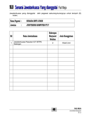 16.0 Senarai Jawatankuasa Yang dianggotai Fail Meja
Jawatankuasa yang dianggotai
bulan;

oleh pegawai sekurang-kurangnya untuk tempoh (6)

Nama Pegawai :

SUHAIDA BINTI JUSOH

Jawatan

JURUTEKNIK KOMPUTER FT17

Bil
1

:

Nama Jawatankuasa
Jawatankuasa Pasukan ICT BTPN
Selangor.

Kekerapan
Mesyuarat
Setahun

Jenis Keanggotaan

2

Wakil Unit

49

FAIL MEJA
Juruteknik Komputer
FT 17

 