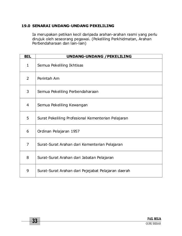 FAIL MEJA GURU BESAR