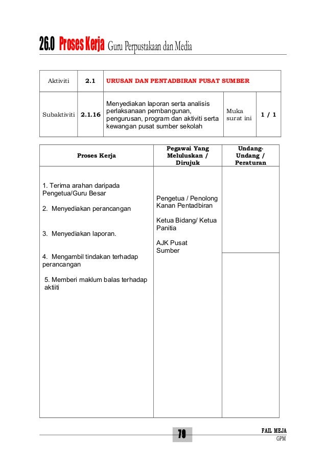 Contoh Surat Arahan Penanggung Kerja Penolong Kanan Pentadbiran