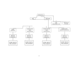 PENGETUA


                       GPK                GPK HEM



                                                        GP...
