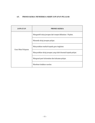 Fail meja guru mata pelajaran