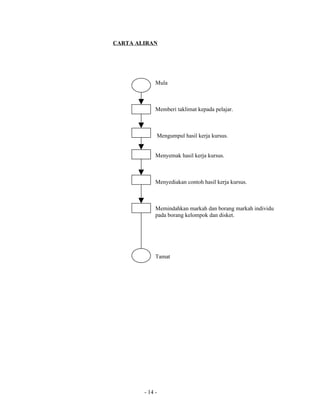 Fail meja guru mata pelajaran