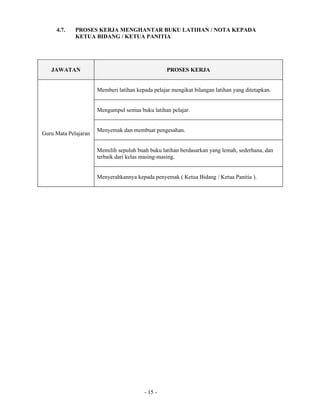 Fail meja guru mata pelajaran