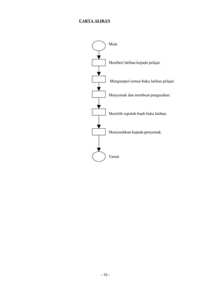 Fail meja guru mata pelajaran