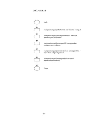 Fail meja guru mata pelajaran