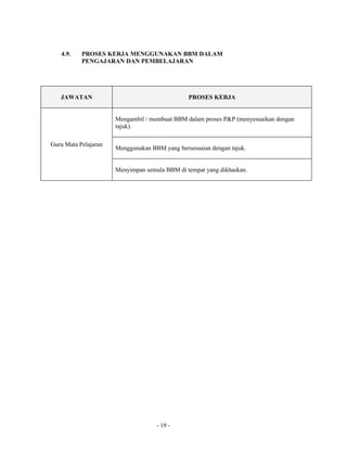 Fail meja guru mata pelajaran