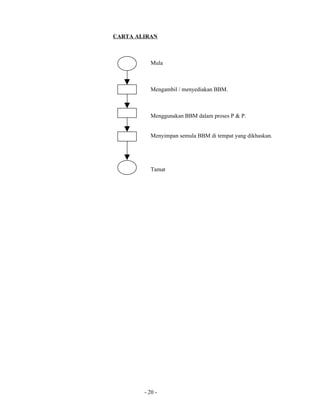 Fail meja guru mata pelajaran