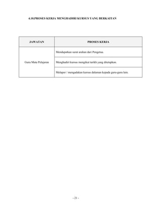 Fail meja guru mata pelajaran