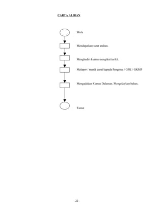 Fail meja guru mata pelajaran