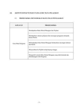 Fail meja guru mata pelajaran